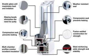 uPVC Double Glazing Benefits